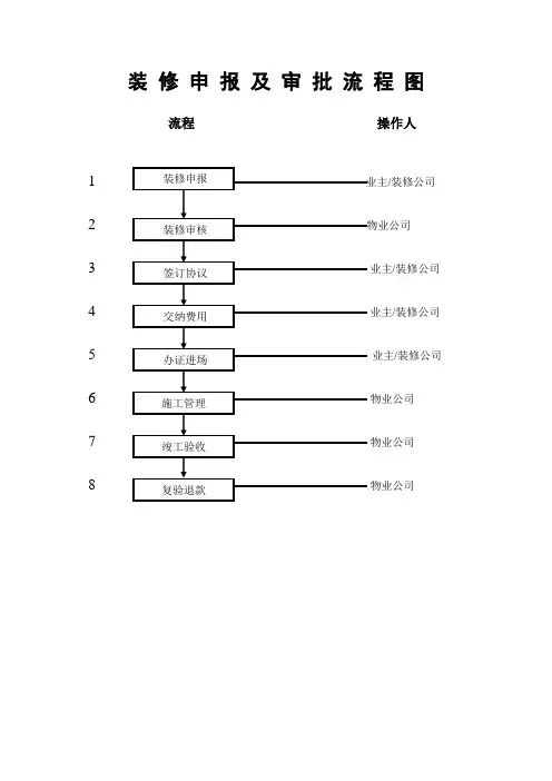 装修申报及审批流程图