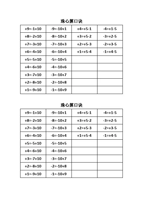 珠心算口诀