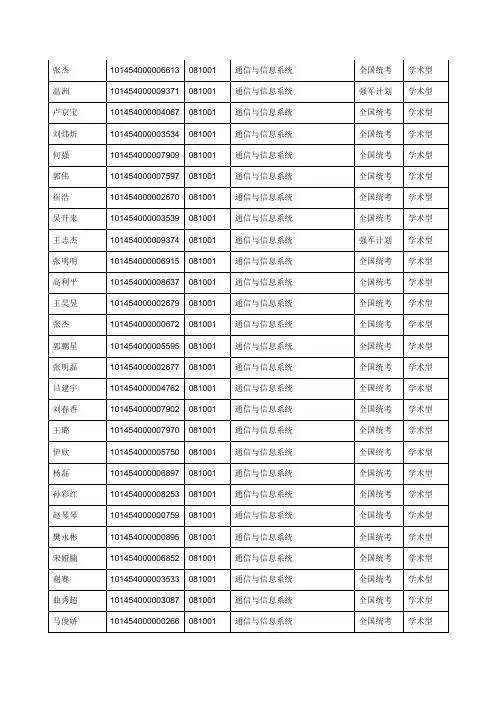 2014年硕士研究生入学考试复试名单2