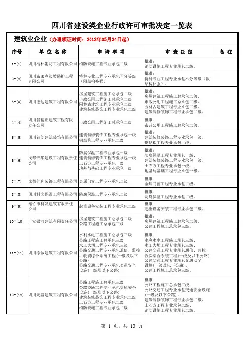 120522163218_41496四川省建设类企业行政许可审批决定一览表