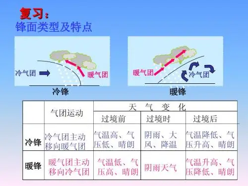 气旋、反气旋