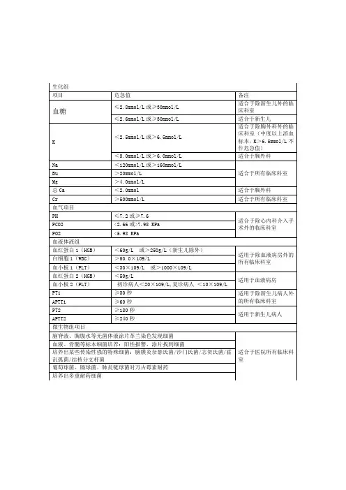 检验科危急值范围