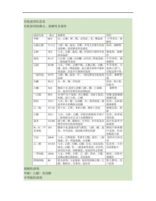 有机溶剂极性、溶解性及毒性表解读