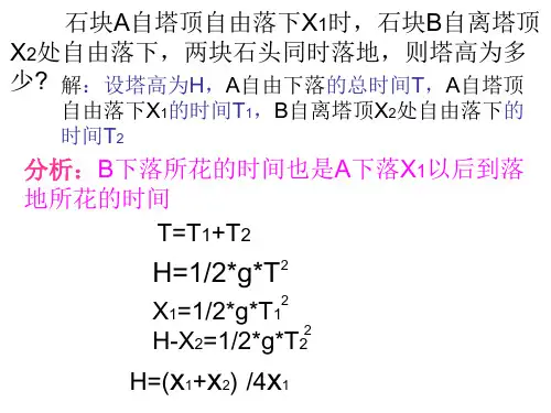 高一物理_第三章《相互作用》复习(人教版必修一)