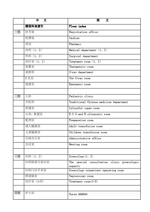 科室牌中英文(楼层索引)