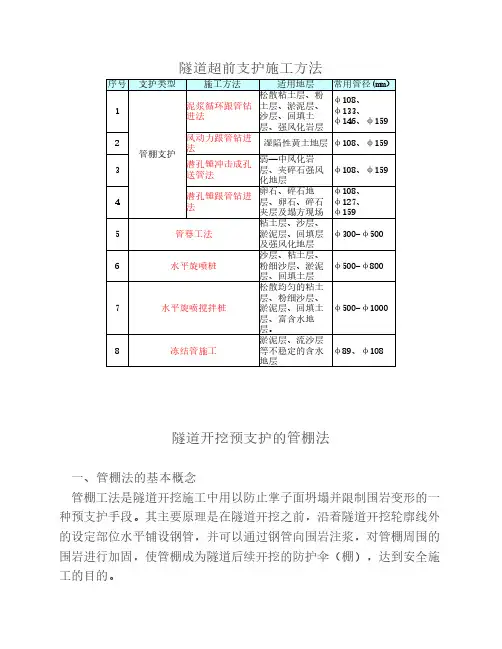 隧道超前支护施工方法