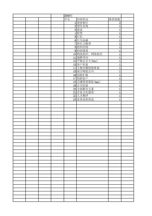 【国家自然科学基金】_客户导向_基金支持热词逐年推荐_【万方软件创新助手】_20140802