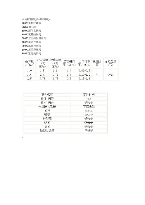200X减压阀(水力控制阀)