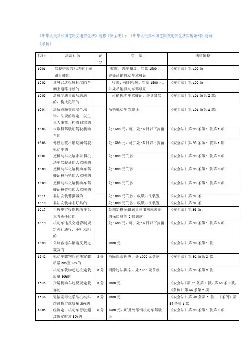 中华人民共和国道路交通安全法 交通罚款 扣分标准