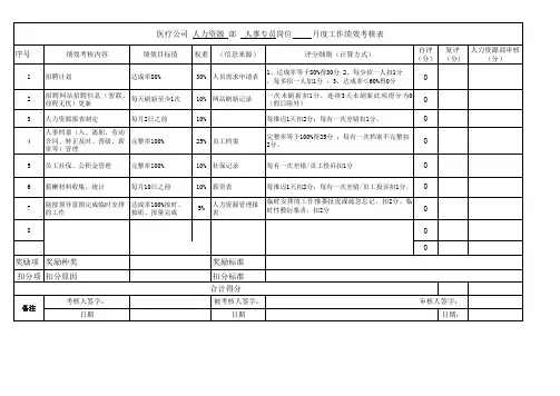 2016人事专员绩效考核表