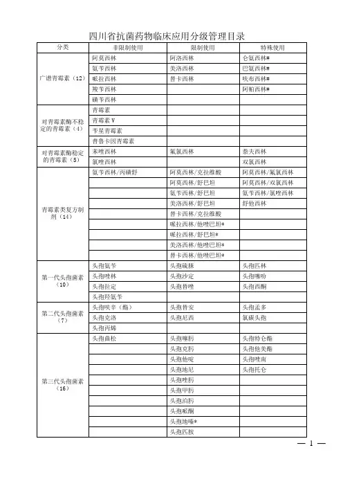 抗菌药物临床应用分级管理目录(2015年版)