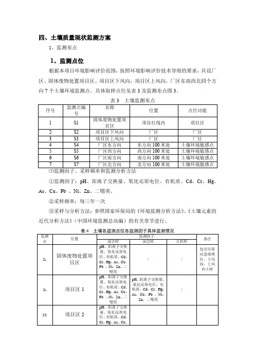 土壤质量现状监测方案 2