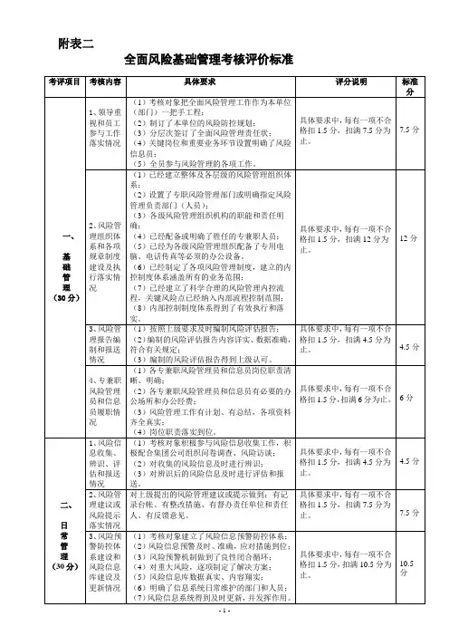全面风险基础管理考核评价标准