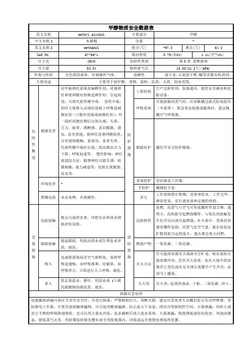 甲醇物质安全数据表