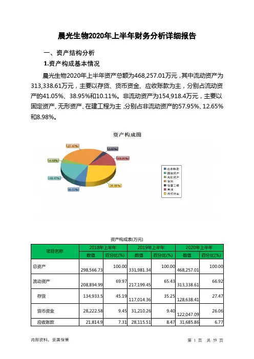 晨光生物2020年上半年财务分析详细报告