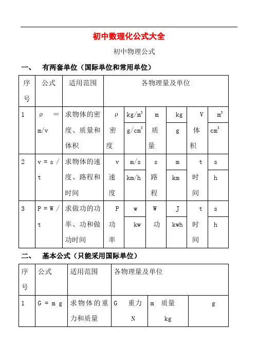 初中数理化公式大全