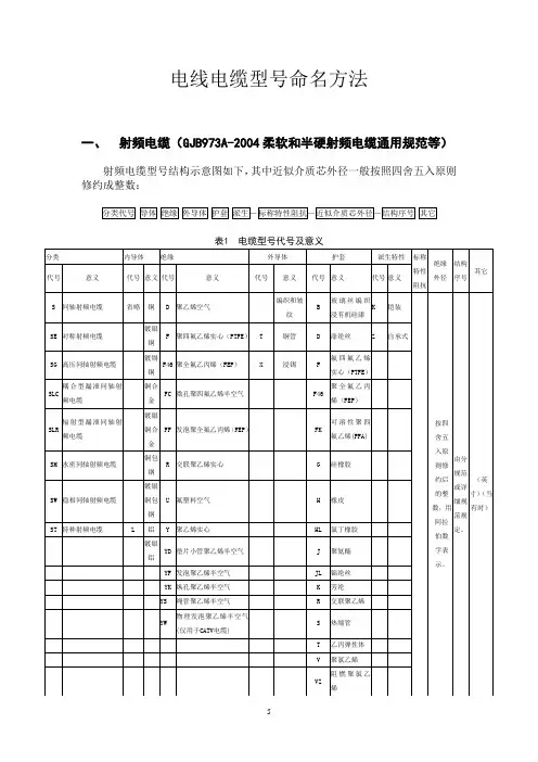 电线电缆型号命名方法资料