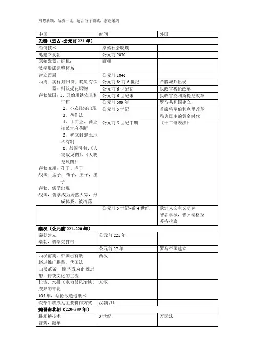 高中历史大事年表(自己整理的)