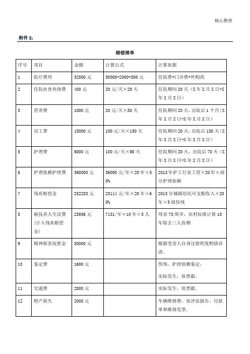 赔偿清单范本(交通事故)