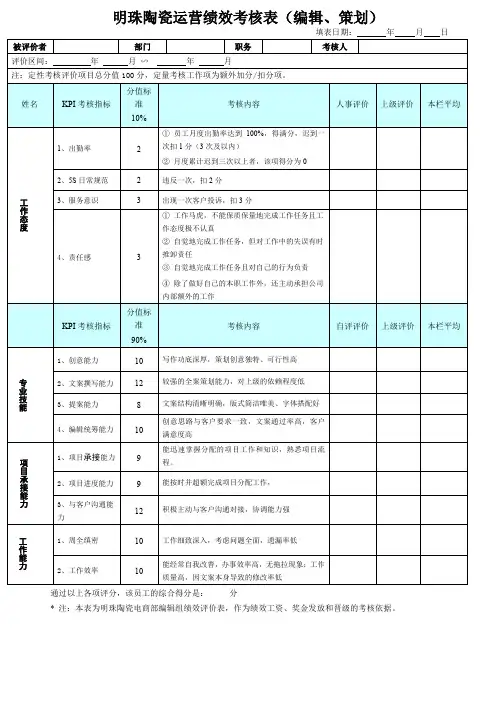 文案策划绩效考核表85936
