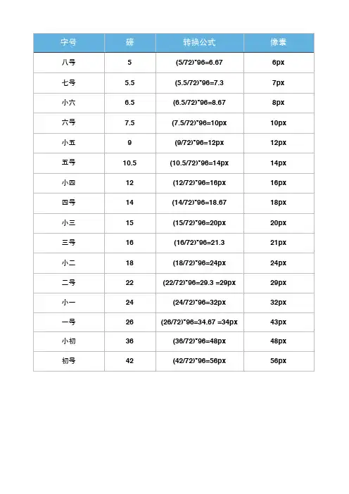 iOS字体转换对照表