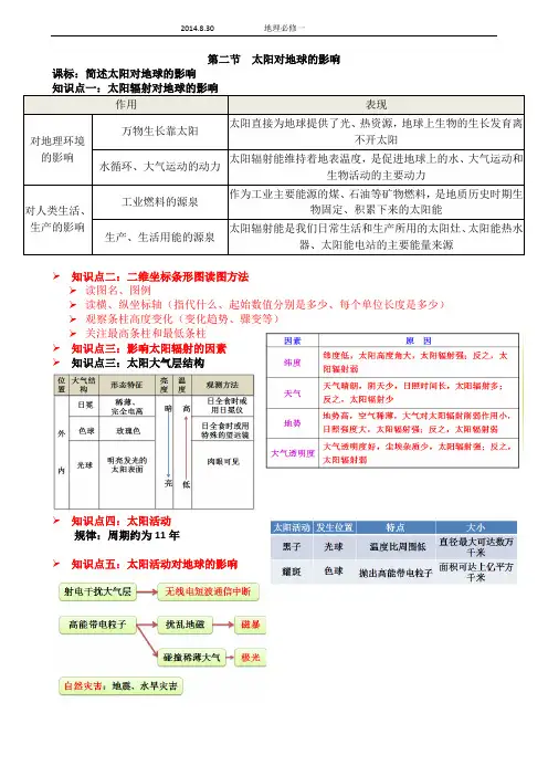 【1.2】太阳对地球的影响(知识点总结)