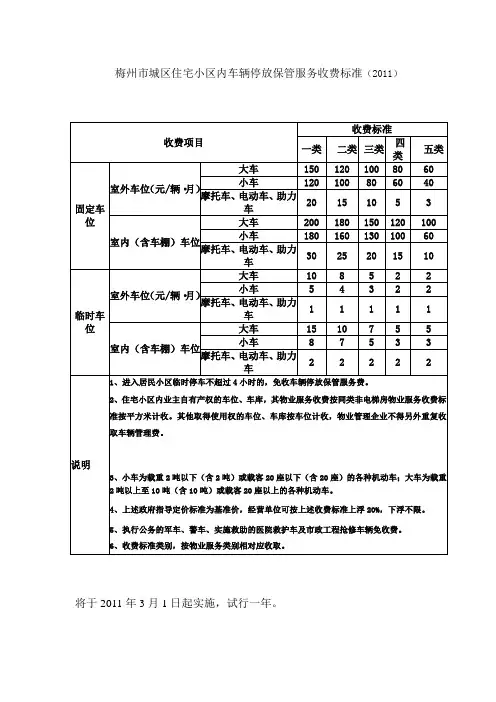 梅州市城区住宅小区内车辆停放保管服务收费标准