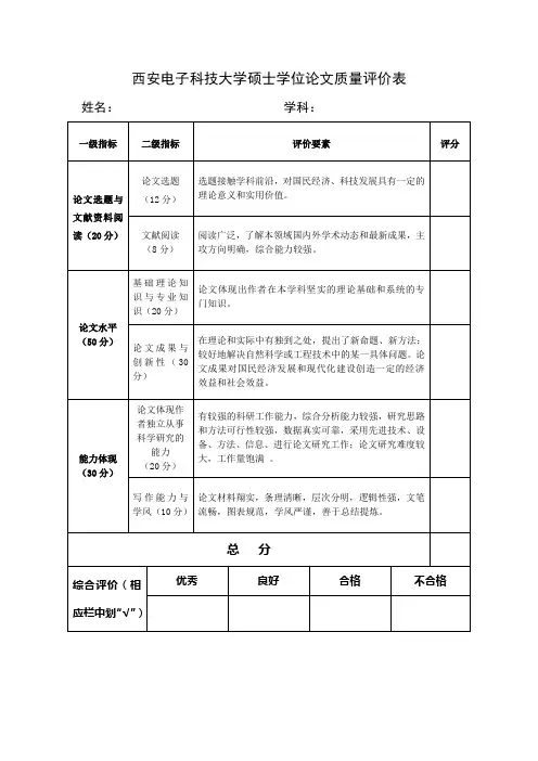西安电子科技大学硕士学位论文质量评价表
