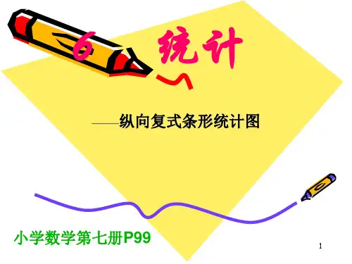 纵向复式条形统计图