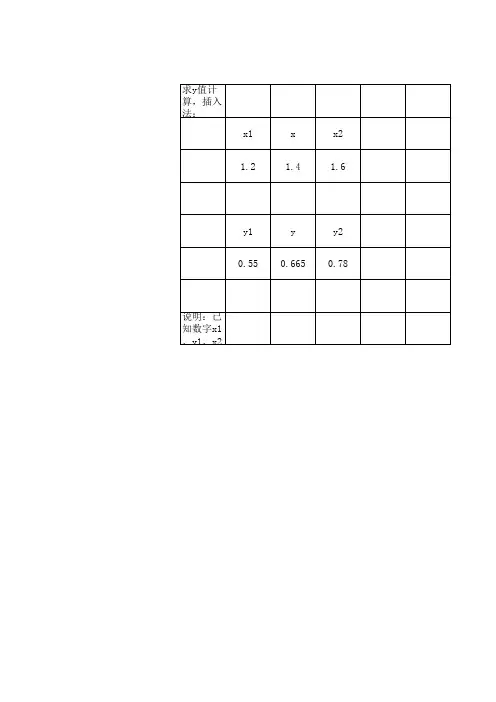 插入法计算公式1