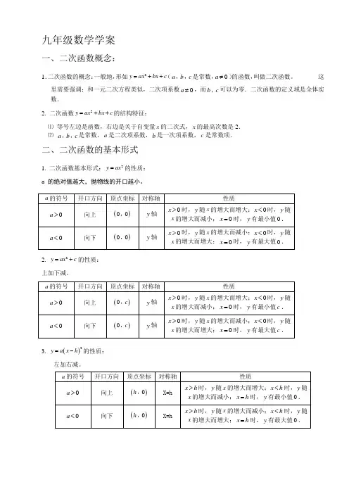 二次函数知识点总结1