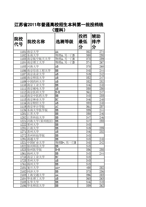 江苏高考2011录取线