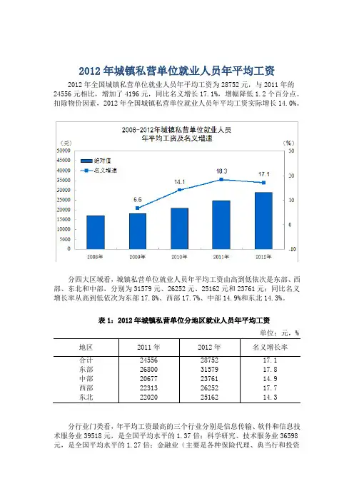 2012年城镇私营单位就业人员年平均工资