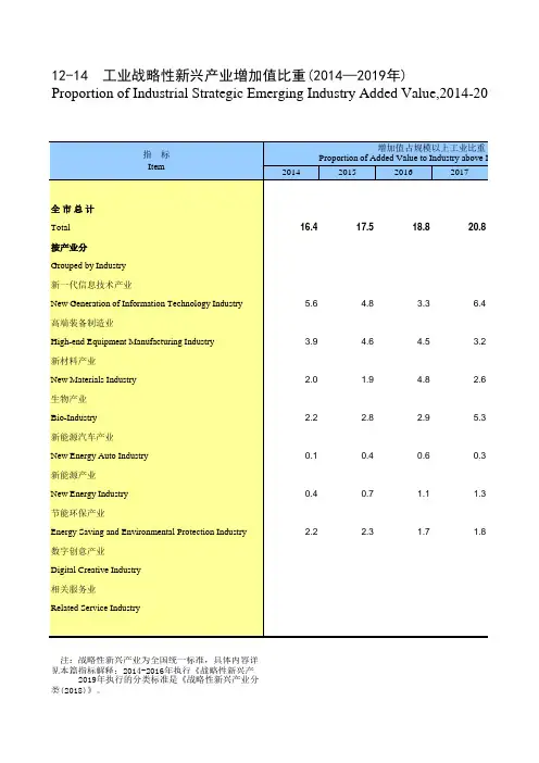 天津统计年鉴2020社会经济发展指标：工业战略性新兴产业增加值比重(2014—2019年)