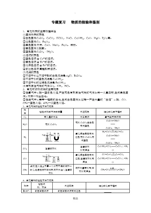 物质的检验和鉴别 2