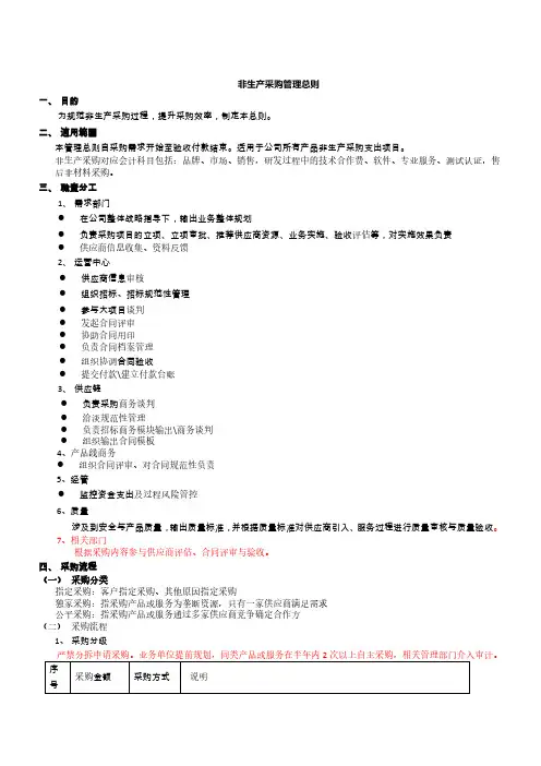 非生产性采购管理办法