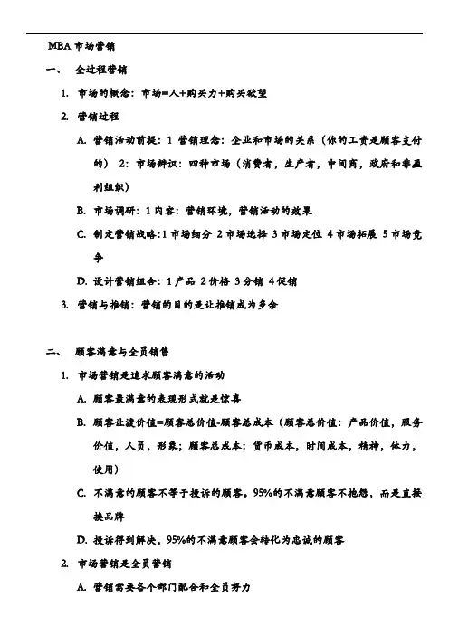 MBA市场营销