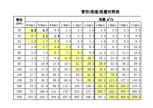 水管管径