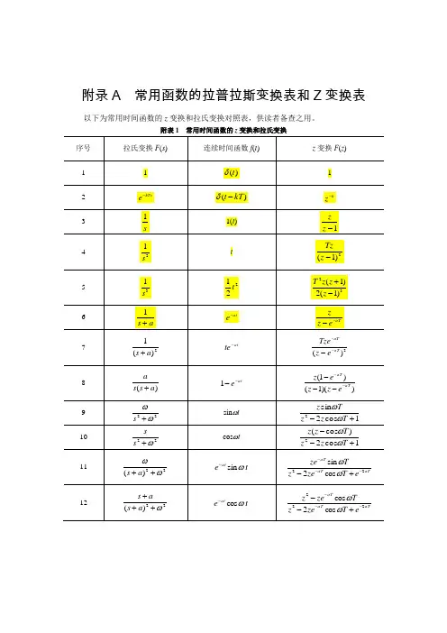 附录A  常用函数的拉普拉斯变换表和Z变换表