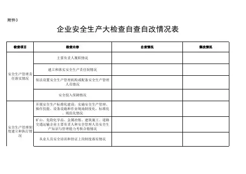 企业安全生产表格样板