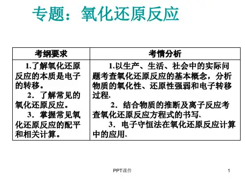 高三专题氧化还原反应  ppt课件