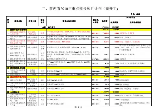 陕西省2010年重点建设项目计划(新开工)