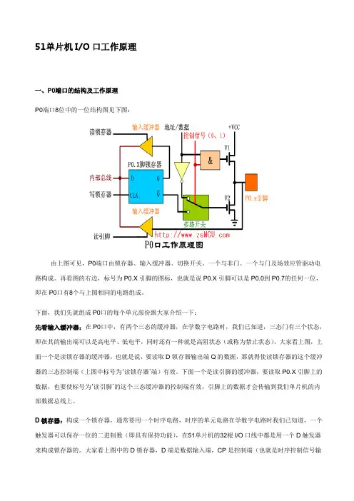 51单片机IO口工作原理 2