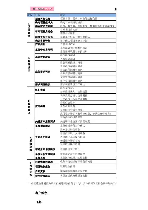 项目实施主计划