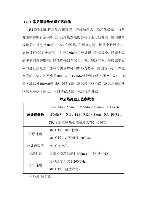 焊后热处理工艺参数.doc