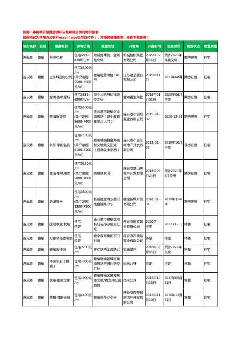 连云港赣榆新房一手房新开楼盘房源和公寓商铺交房时间价格表23个(2020年新版)