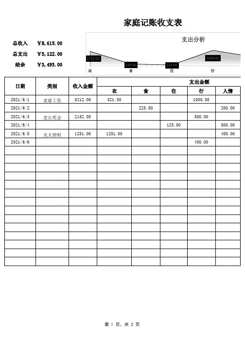 家庭记账收支表130