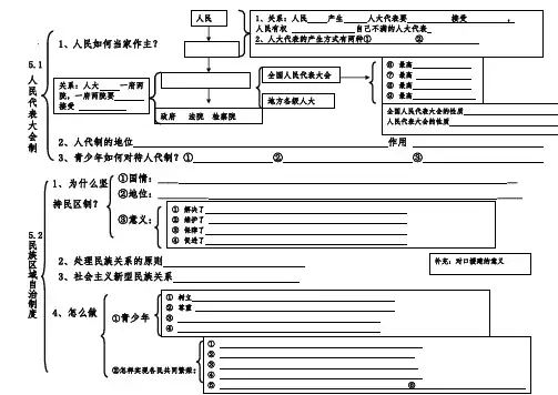 2016中考政治一轮政治人民代表大会框架