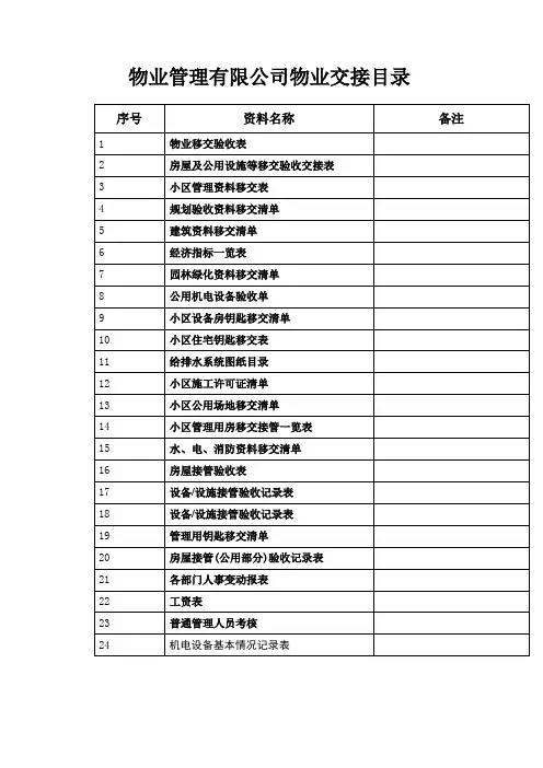 物业交接表格 2