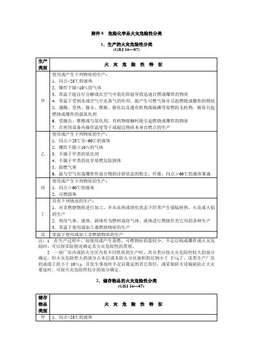 危险化学品火灾危险性分类